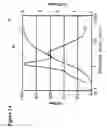Fig. 15 - High Energy Composite Cathodes for Lithium Ion Batteries