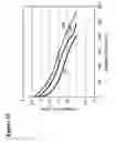 Fig. 16 - High Energy Composite Cathodes for Lithium Ion Batteries