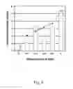 Fig. 06 - Non-invasive fetal genetic screening by digital analysis