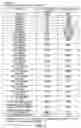 Fig. 04 - Cloning, expression and purification of recombinant porcine intrinsic factor for use in diagnostic assay