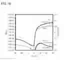 Fig. 19 - Method for manufacturing thin film transistor