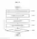 Fig. 12 - System and method for production of multiuser network game