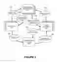 Fig. 03 - Systems and methods for distributed conferencing