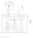 Fig. 03 - System and method of using a non-retail central filling facility to process pharmacy product prescriptions in a pharmacy retail network