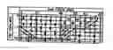 Fig. 01 - Coordinative control method for adjusting the back and knee bottom sections of an adjustable bed, and computer program for implementing same
