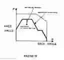Fig. 06 - Coordinative control method for adjusting the back and knee bottom sections of an adjustable bed, and computer program for implementing same