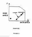 Fig. 08 - Coordinative control method for adjusting the back and knee bottom sections of an adjustable bed, and computer program for implementing same