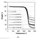 Fig. 02 - Polymer inorganic clay composites