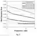Fig. 06 - Polymer inorganic clay composites