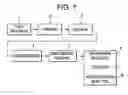 Fig. 02 - Method for removal of mercury from hydrocarbon feedstocks