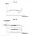 Fig. 03 - Method of calculating correction value and display device