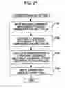 Fig. 22 - Method of calculating correction value and display device
