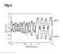 Fig. 06 - Method for measuring polarization characteristics of optical fiber, drawing method, method for identifying abnormal point, and method for configuring optical fiber transmission line