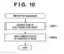 Fig. 12 - Document processing apparatus, control method therefor, and computer program