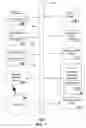 Fig. 07 - Method and apparatus for managing conference calls
