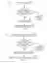 Fig. 06 - Methods and systems for performing HARQ ACK with scanning and sleep in WiMAX systems