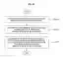 Fig. 16 - Satellite, mobile terminal, and complementary terrestrial component in OFDM based multi-beam satellite system reusing the same frequency band for all the beams, and communication method thereof