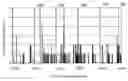 Fig. 01 - Dynamic real-time quality management of packetized communications in a network environment
