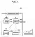Fig. 04 - DATA TRANSMISSION/RECEPTION METHOD IN WIRELESS COMMUNICATION SYSTEM, AND DATA TRANSMITTER AND DATA RECEIVER USING THE SAME