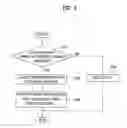 Fig. 04 - Method of resolving overlaps in data transmission and user equipment therefor