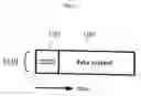 Fig. 72 - Transmission method, transmission apparatus, and reception apparatus