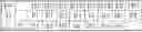 Fig. 85 - METHOD AND APPARATUS FOR SPLICING IN A COMPRESSED VIDEO BITSTREAM