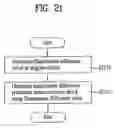 Fig. 22 - Method and apparatus for decoding/encoding a video signal