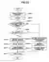 Fig. 22 - Video decoding method