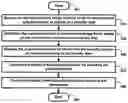 Fig. 01 - Encoding Of An Image Frame As Independent Regions