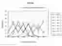 Fig. 44 - Communication system using initial likelihood information for performing maximum likelihood sequence estimation (MLSE)