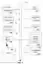 Fig. 07 - Method and apparatus for distributing alerts