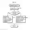 Fig. 09 - Image coding method and image decoding method based on edge direction