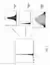 Fig. 06 - Method and system for enhancing images using multi-resolution histogram shaping