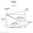 Fig. 08 - Distributed Raman amplifier and optical communication system