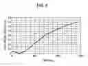 Fig. 07 - DEVELOPING METHOD AND DEVELOPING APPARATUS