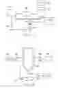 Fig. 04 - Disposal of slurry in underground geologic formations