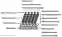 Fig. 01 - Spectral sensor for surface-enhanced raman scattering