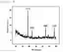 Fig. 07 - Spectral sensor for surface-enhanced raman scattering