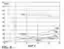 Fig. 05 - High purity magnetite formation process and apparatus, and product thereof