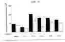 Fig. 09 - NKT CELL-STIMULATING AGENT FOR ADMINISTRATION THROUGH UPPER RESPIRATORY TRACT MUCOUS MEMBRANE