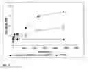 Fig. 08 - Human growth and differentiation factor GDF-5