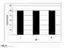 Fig. 10 - Human growth and differentiation factor GDF-5