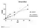 Fig. 11 - Human growth and differentiation factor GDF-5