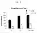 Fig. 04 - METHOD FOR DECREASING DEPRESSION BY INHIBITING THE ACTIVITY OF ALPHA 1B SUBUNIT OF N-TYPE CALCIUM CHANNEL