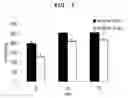 Fig. 06 - METHOD FOR DECREASING DEPRESSION BY INHIBITING THE ACTIVITY OF ALPHA 1B SUBUNIT OF N-TYPE CALCIUM CHANNEL