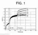 Fig. 02 - Antibodies to IL-6 and use thereof