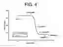 Fig. 05 - Antibodies to IL-6 and use thereof
