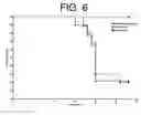 Fig. 07 - Antibodies to IL-6 and use thereof