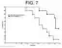 Fig. 08 - Antibodies to IL-6 and use thereof