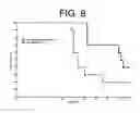 Fig. 09 - Antibodies to IL-6 and use thereof